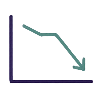 Nízká návratnost investic (ROAS)