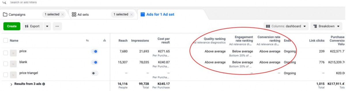 Skóre relevantnosti - Facebook