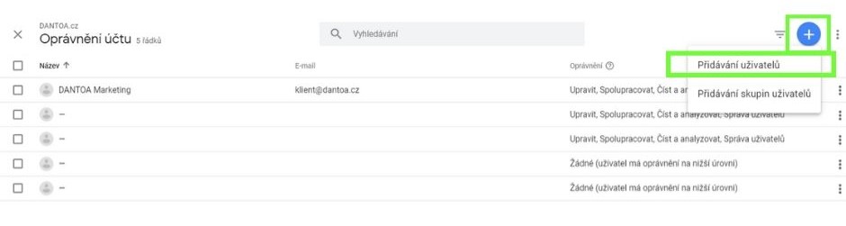 Přidávání uživatelů - Google Analytics
