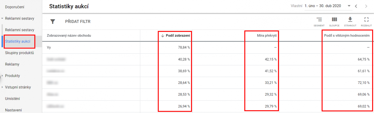 Statistiky aukcí Google Ads Podíl zobrazení, podíl překrytí a podíl s vítězným hodnocením