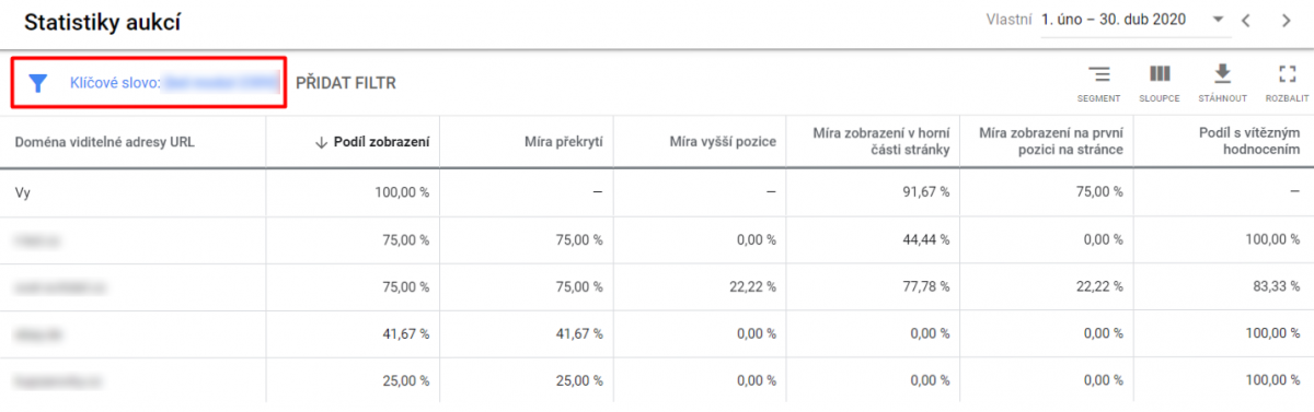 Statistiky klíčových slov Statistiky klíčových slov