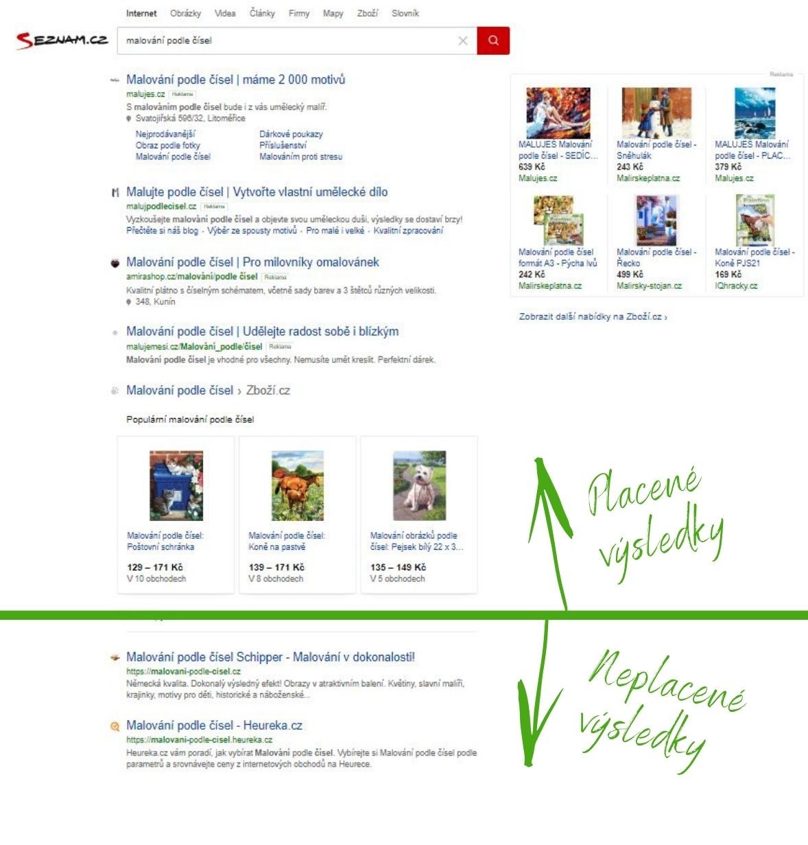 Placené výsledky na portálu Seznam.cz Placené výsledky na portálu Seznam.cz zabírají velkou část obrazovky