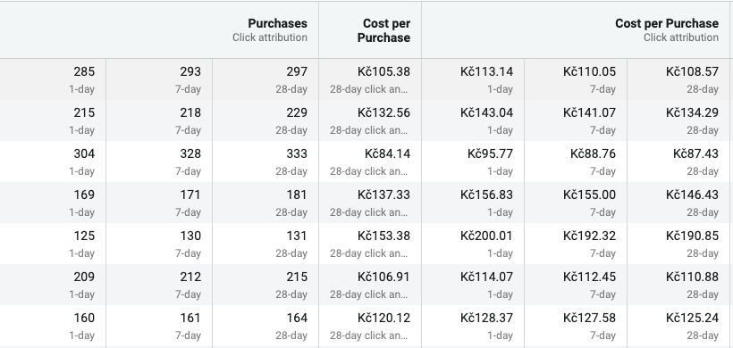 Datave sloupci po úpravě Datave sloupci po úpravě
