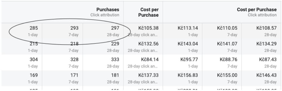 Jak se vás dotkne změna atribučního okna? Jak se vás dotkne změna atribučního okna?