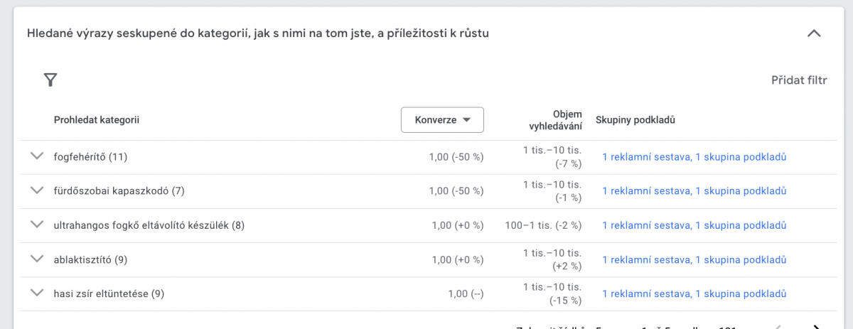 Statistiky (Insights) performance kampaní - klíčová slova Statistiky (Insights) performance kampaní - klíčová slova